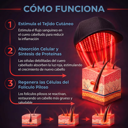 RayVera™ Gorra de crecimiento del cabello